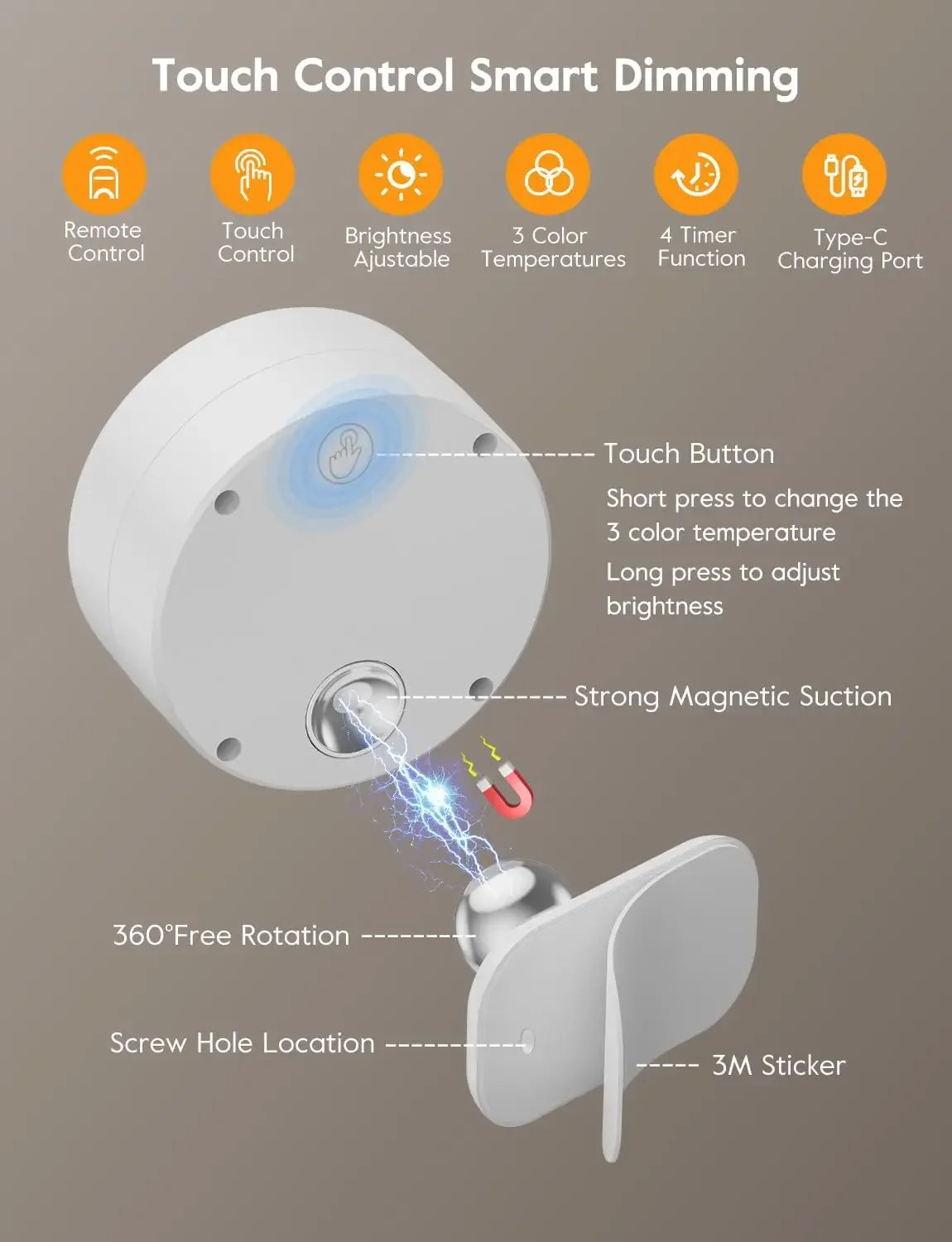 LED Magnetic Wall Sconce Lights,Rechargeable Dimmable Wall Mounted Lights with Remote, 360° Rotation Wall Mount Lamp for Bedroom