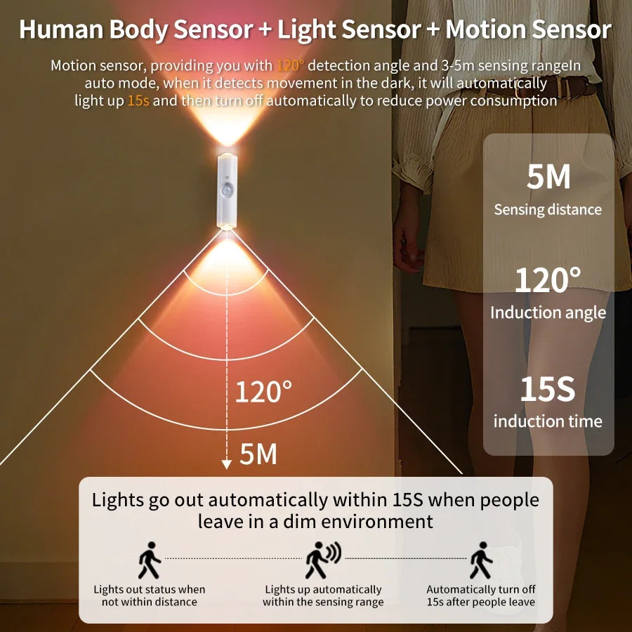 Smart RGB Gradient Wall Light Motion Sensor Magnetic Rechargeable Wall Sunset Lamp for Bedroom Closet Garden Room Decoration